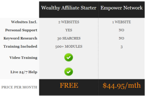 Wealthy Affiliate vs. Empower Network